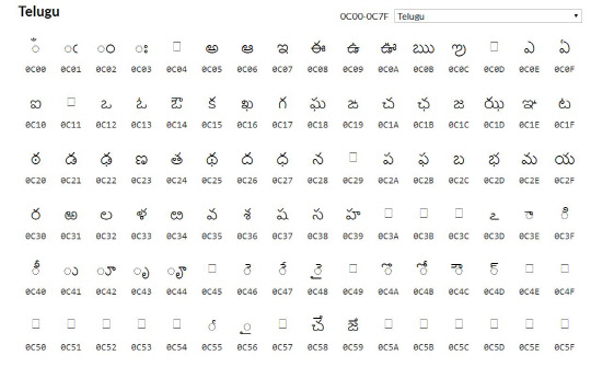 텔루구어 문자 유니코드  jrgraphix 제공